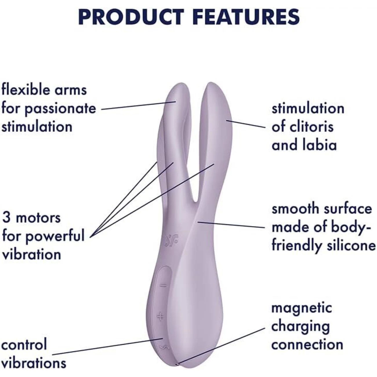   Satisfyer Threesome 2   , 14  5,6  3,7 
