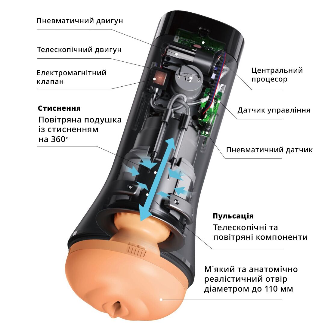  Otouch INSCUP 3,  -   ,  